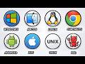 Every Operating System Simply Explained!