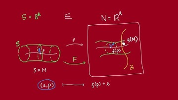 Transversality is Generic (part 3)- Transversality Homotopy Theorem