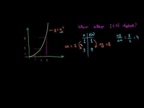 მკვეთი წრფეები და ცვლილების საშუალო სიჩქარე