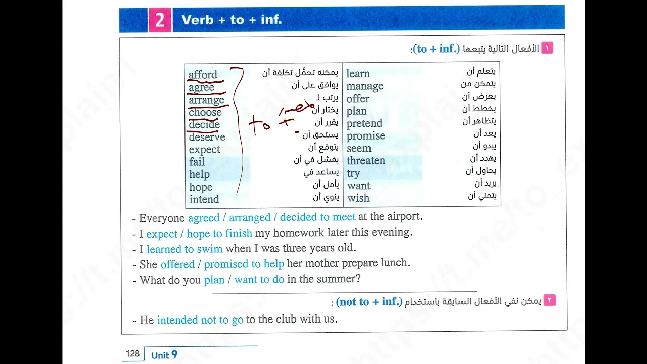 Third Y Sec2026/Unit (9)L3/Vs- followed by _Gerund/To+inf/Expressions followed by.V+ing/Mr/Mohareb 