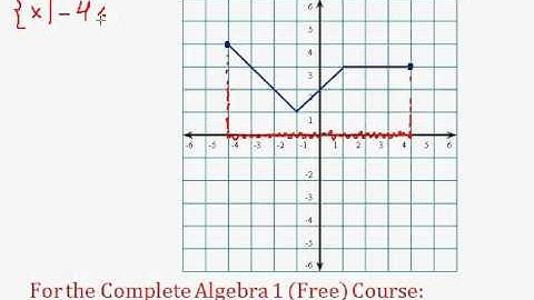 (Algebra 1) - Functions - Domain and Range Pt. 4
