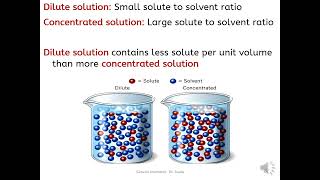 Describing Solution
