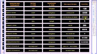 WinCC 7.2 - Data Types