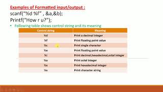 Header file In C programming and Genral Structure of C program.....