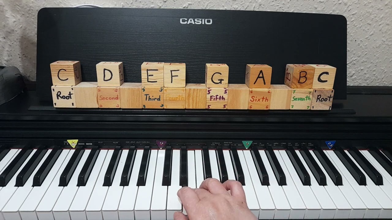 "What's the Secret Formula for Building a Major Scale?"