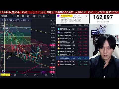 【7/20、緊急事態発生。日本株ヤバい】半導体株また急落で日経先物が５００円下落。ドル円上昇でバリュー株、高配当銘柄も下落。米国株、ナスダック、半導体株どこまで下がる。仮想通貨ビットコイン上昇。