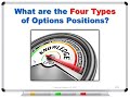 What are the Four Types of Options Positions?