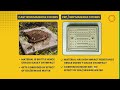 Thermodrain FRP/GRP Composite Manhole Covers v/s Cast Iron / Ductile Iron Manhole Covers