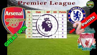 Premier League Results | Premier League Table | Sep 13, 2026 #Arsenal # chelsea