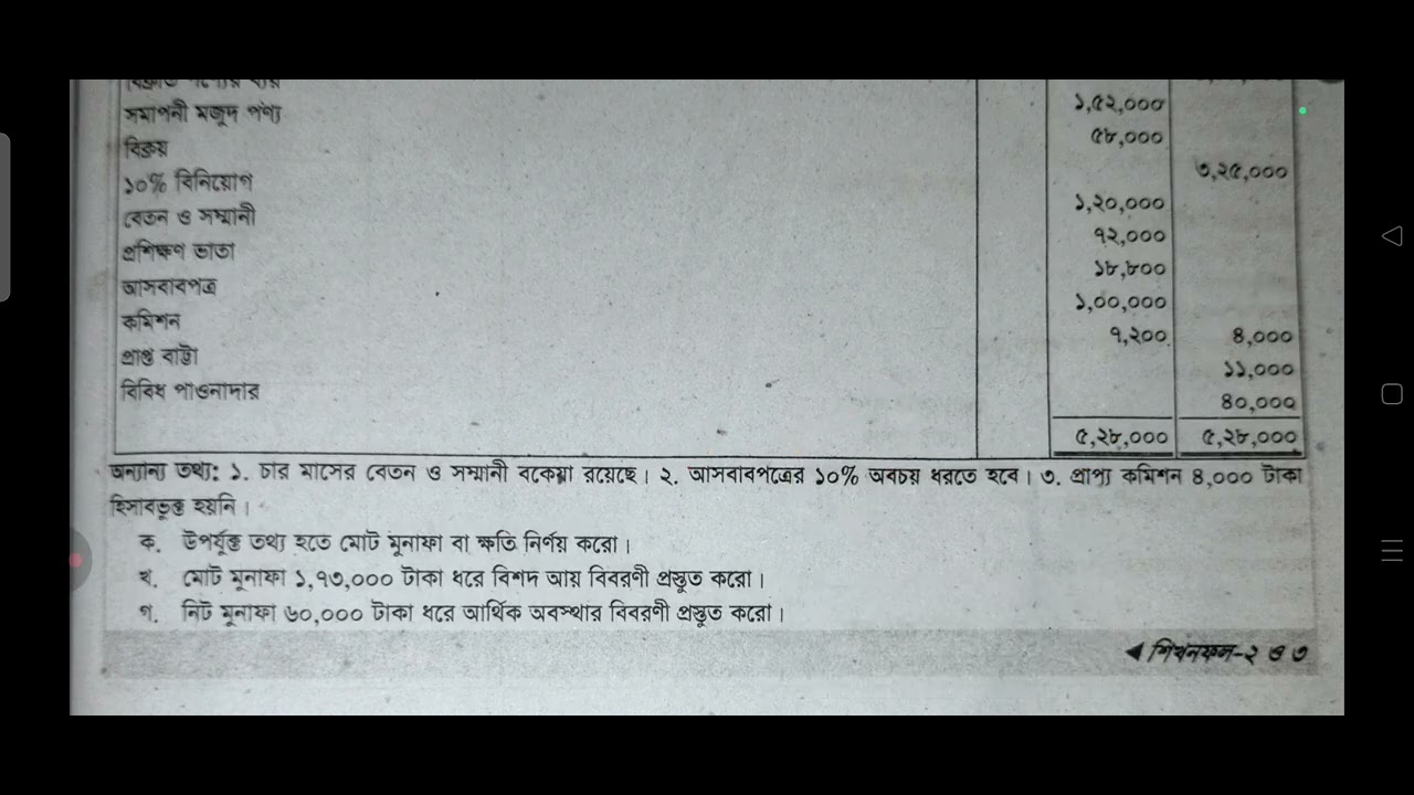  আর্থিক বিবরনী সৃজনশীল - ৪