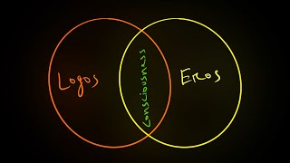The Final Act of Consciousness - The Self as an Object | Carl Jung | Edward F. Edinger