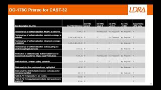 FSW 2022: Coverage Analysis For Software Running On A Multicore Processor - Ehsan Salehi