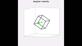 3D cube animation in Matlab