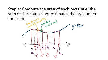 Calculus: The Area Problem