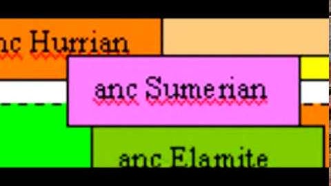 uralaltaic languages from the middle east! the hungarian-hurrian continuity