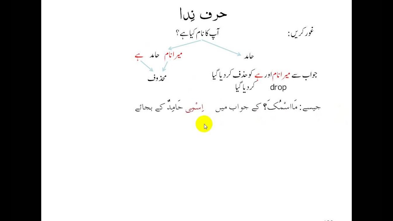 Nida In Arabic Font Celoteh Bijak