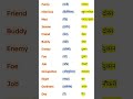 रोज बोले जाने वाले वर्ड्स #english #englishspeaking #vocabulary #englishpractice #englishsentences