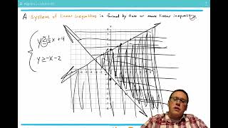 Lesson 43 - Solving Systems of Linear Inequalities