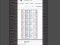 Pivot table vs Pivot By. Which one do you like? #pivottable #excel #learn #datadeer #shorts