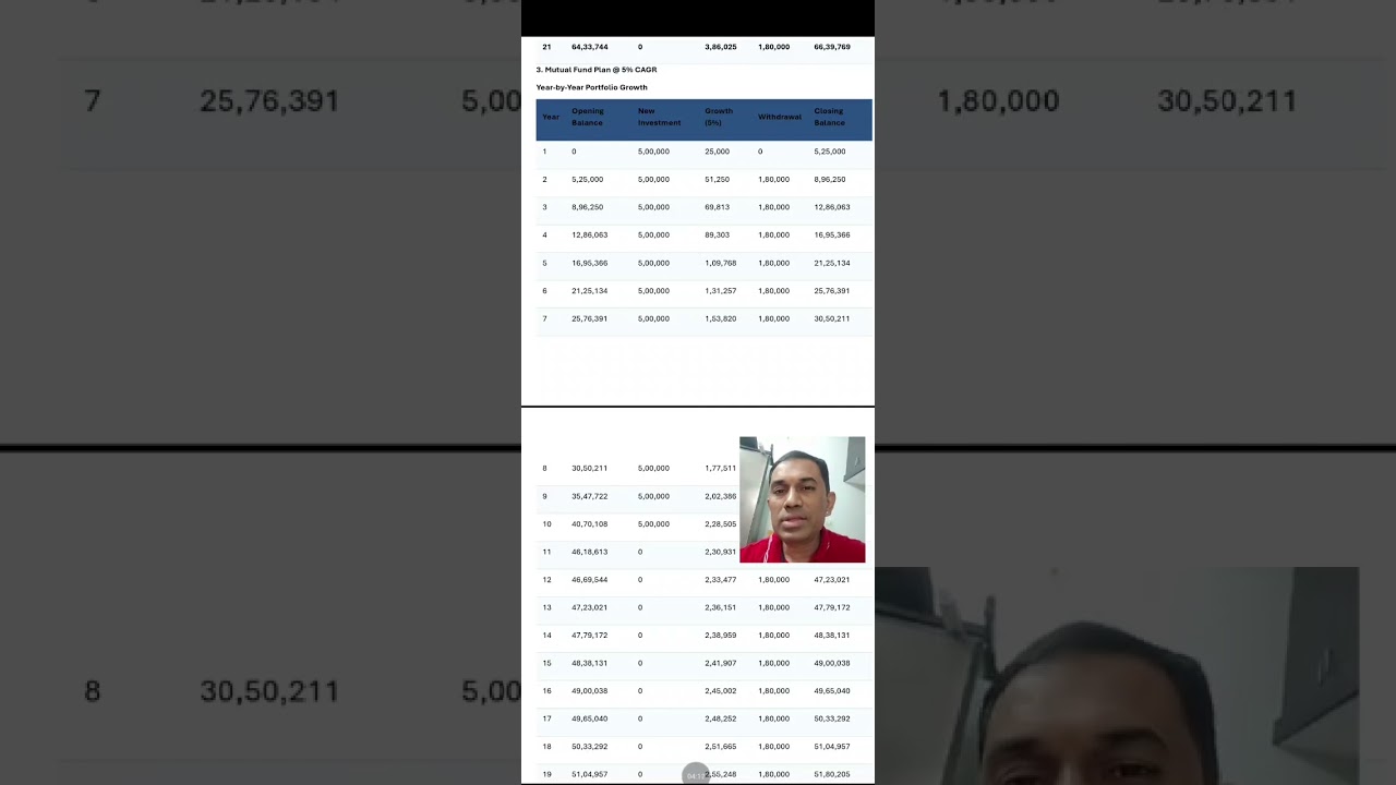Case study analysis on Money back product vs mutual fund investment
