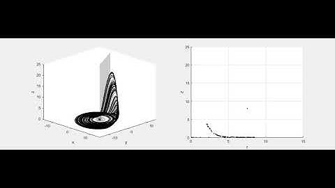 Rössler Attractor - Poincaré Sections