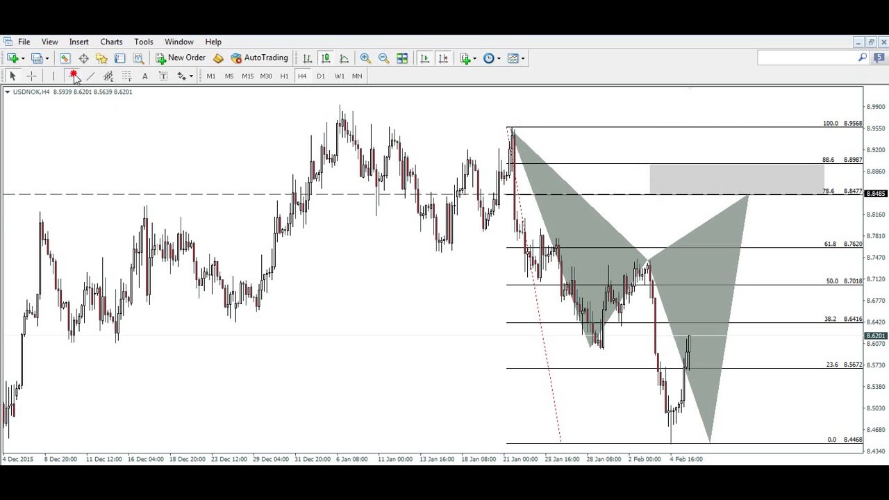Cypher Pattern Bearish