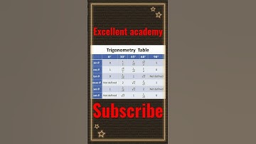 How to learn Trigonometry Table | Trigonometry Table #shorts #trigonometry #mathstrick #ytshorts