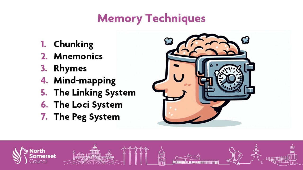 Memory Techniques for Students of All Ages