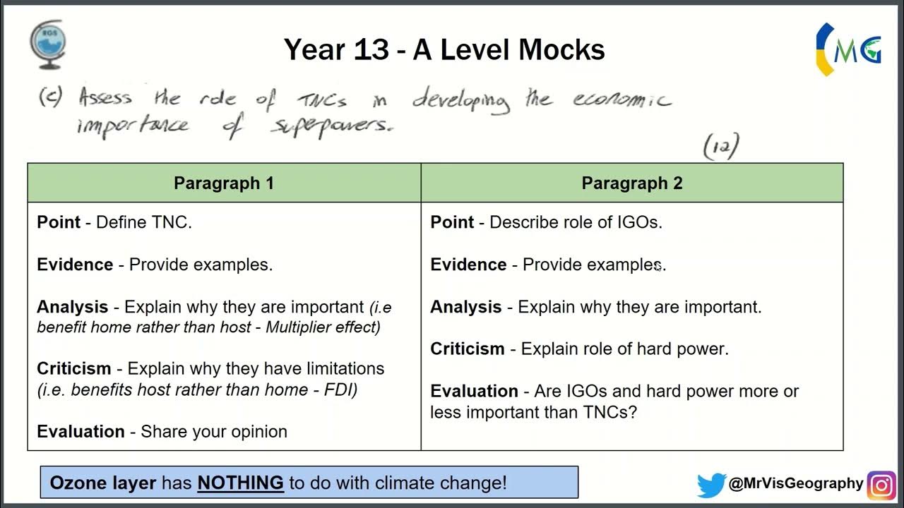 TNC and Superpowers Edexcel Geography A Level Paper 2 YouTube