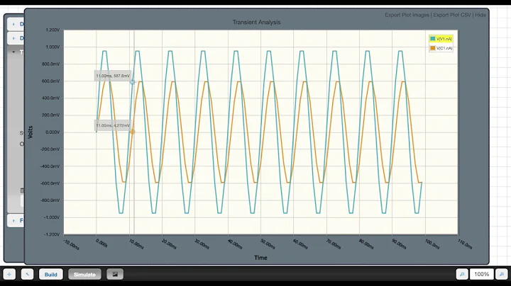 Filters in the Time Domain