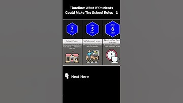 Timeline: What If Students Could Make The School Rules #shorts