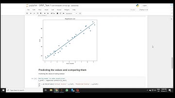 GRIP Spark Foundation: Task 1 Linear Regression