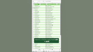 Are You Wasting Time Scrolling in Excel Without This Trick?  #excel #microsoftoffice #shorts