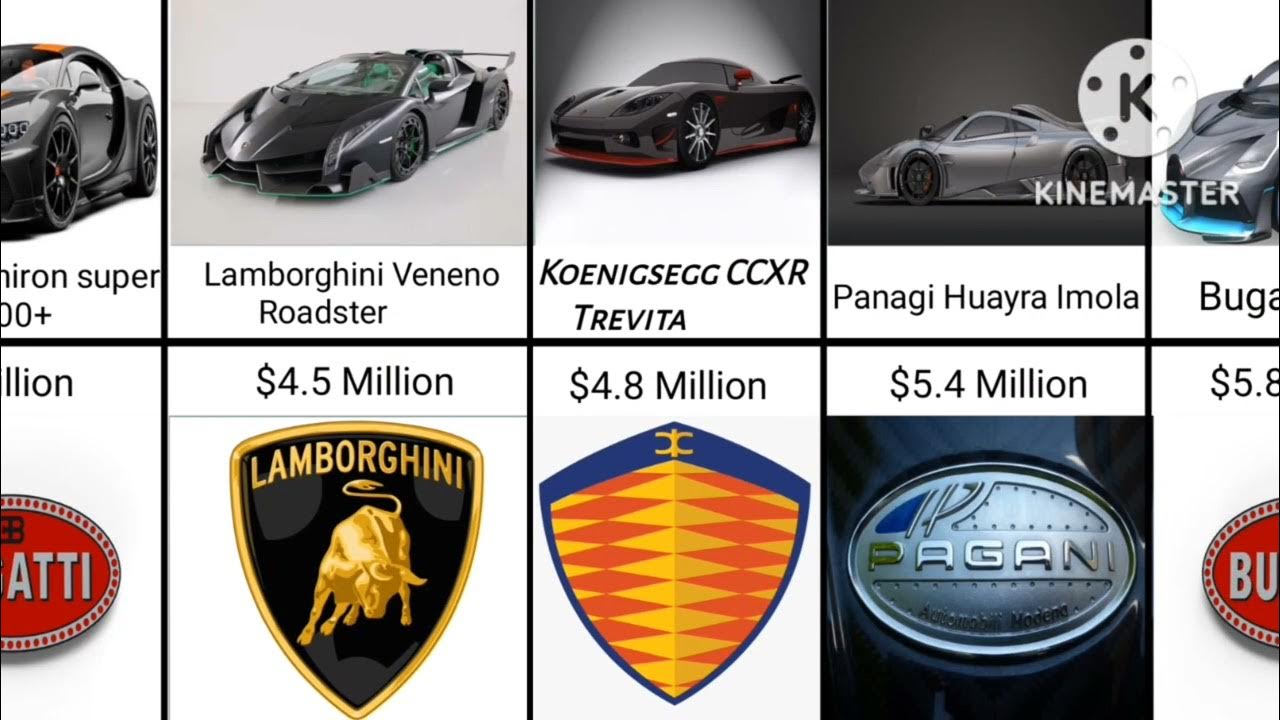 Top 20 Most Expensive Cars 2022 YouTube