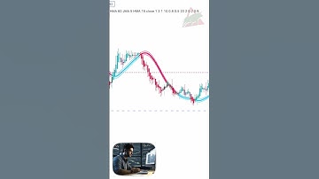 One secret trading indicator that 95% of traders don`t know #shorts #livetrading #bitcoin