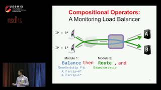 NSDI '13 - Composing Software Defined Networks
