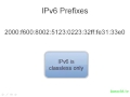 2. IPv6 Address Structure