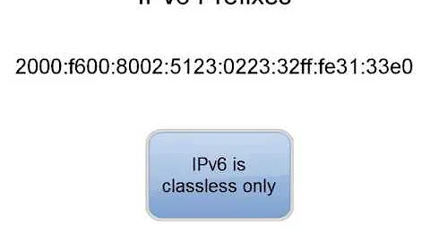 2. IPv6 Address Structure