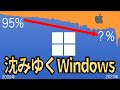 【シェア激減】死にゆくWindows！既にマイクロソフトの主力事業ではない？