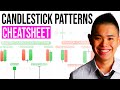 Candlestick Patterns Cheat Sheet (FOREX Full-Time Trader ...