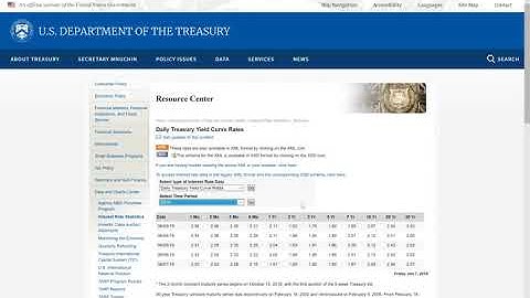 Has the Treasury Yield Curve been inverted? -- Use Excel