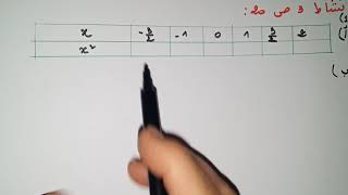 الحساب على الجذور -حل النشاطين 2و3ص20 للسنة الرابعة متوسط