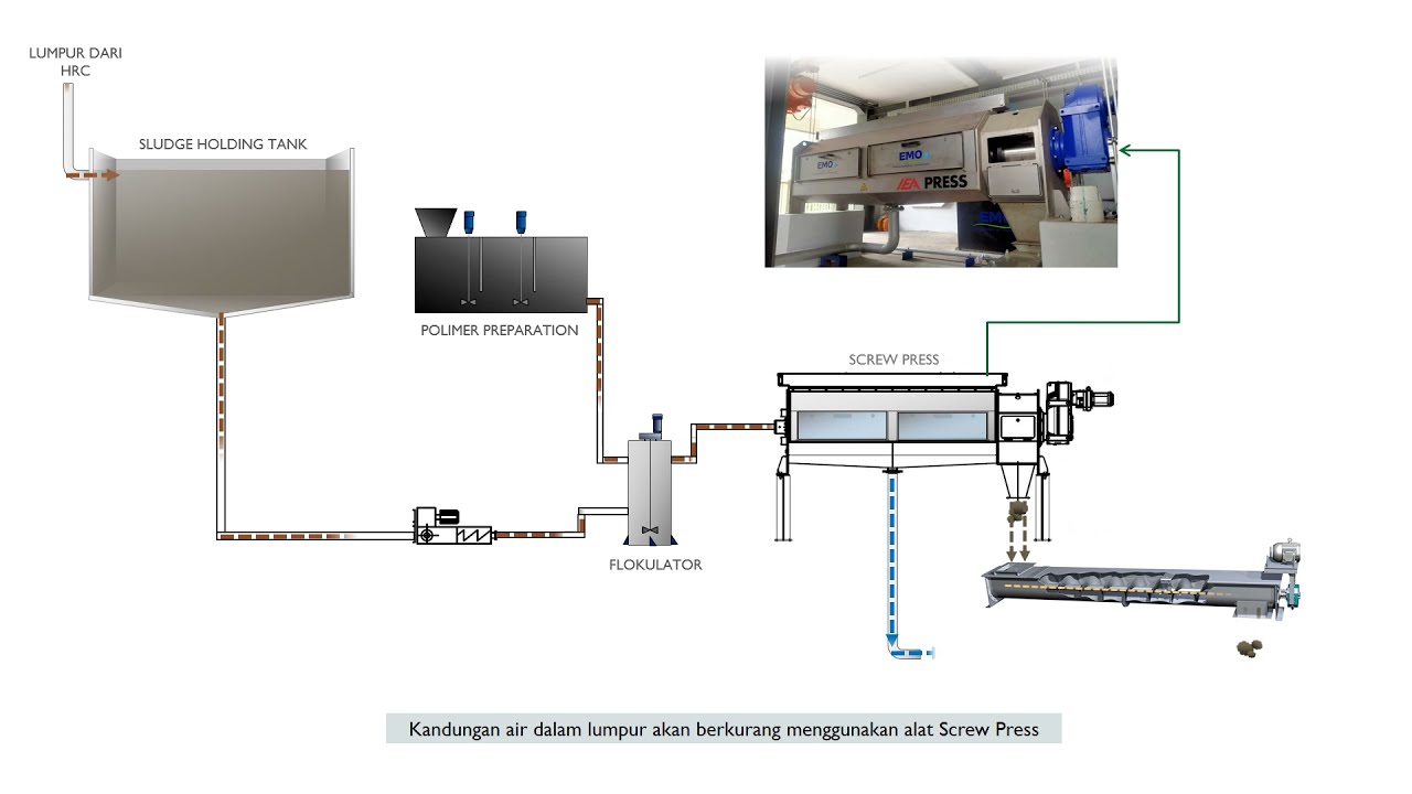 Animasi Proses di Krukut Water Reclamation Plant (Instalasi Reklamasi Air Krukut)