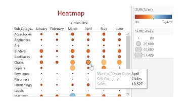 19) Heatmap with Tableau