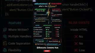 addEventListener() vs Inline Events – The BEST Way to Handle JavaScript Clicks! | Learn JavaScript