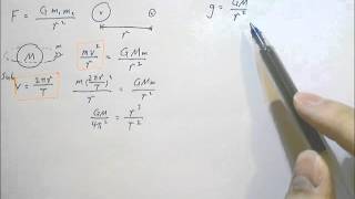 DSE physics on one page - gravitation