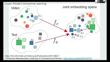 Haystack EU 2023- Zain Hasan:Using Vector DBs to Scale Multimodal Embeddings, Retrieval & Generation