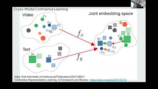 Haystack EU 2023- Zain Hasan:Using Vector DBs to Scale Multimodal Embeddings, Retrieval & Generation