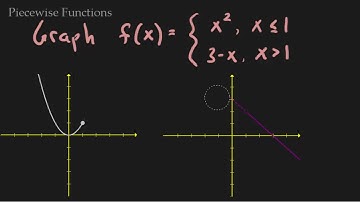 How to Graph a Piecewise Function Example 1