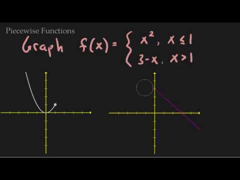 How to Graph a Piecewise Function Example 1